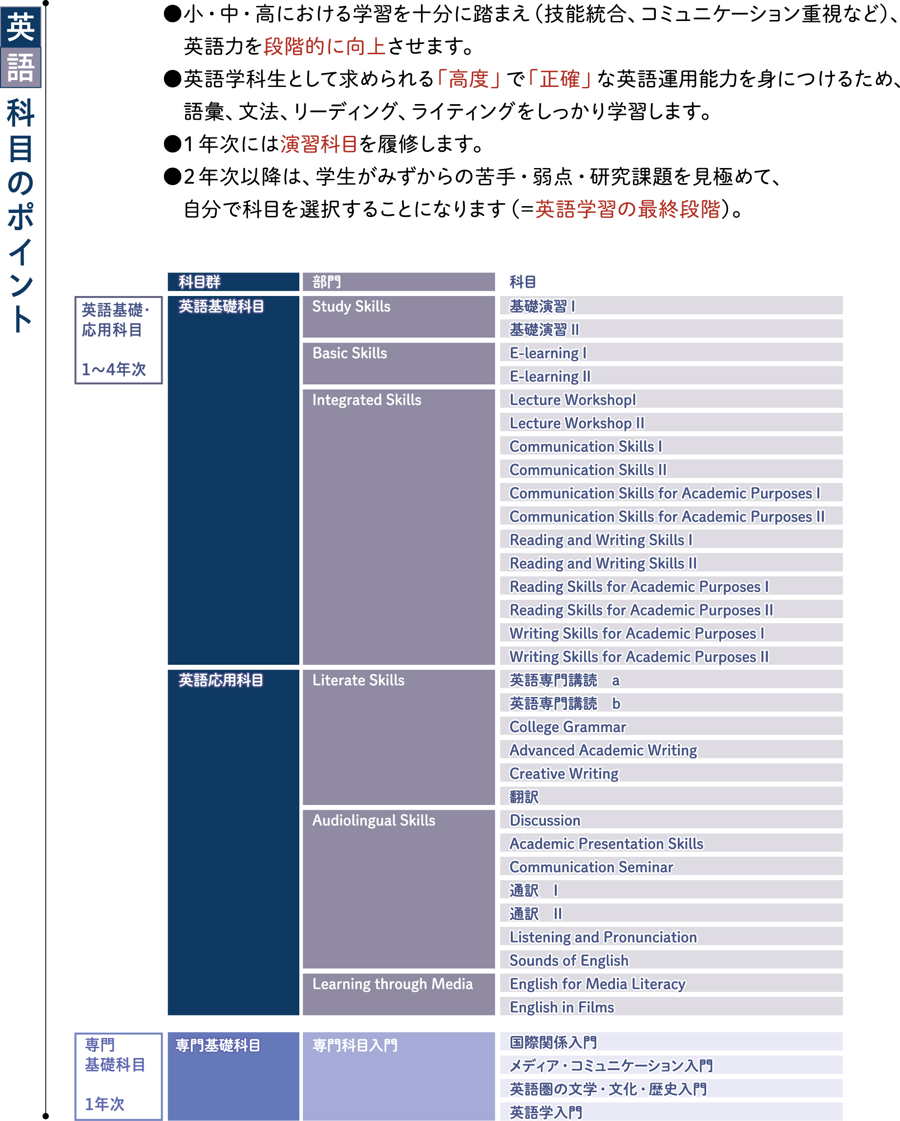 英語科目
